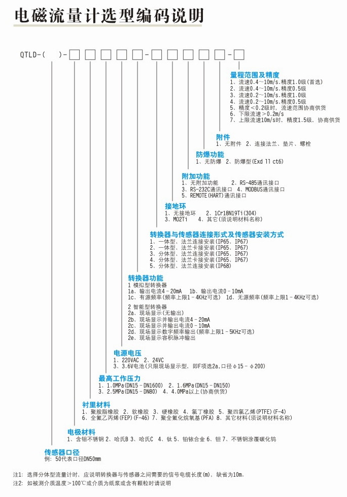 QJXY电磁流量计8.jpg